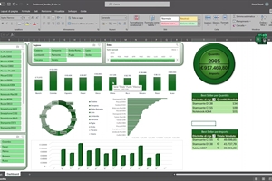 Dashboard realizzata in Excel