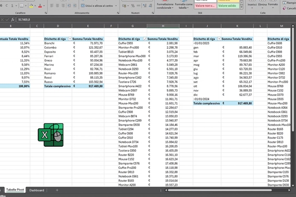 Tabelle Pivot usate per collegare i dati alla Dashboard in Excel