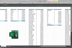 Tabelle Pivot usate per collegare i dati alla Dashboard in Excel