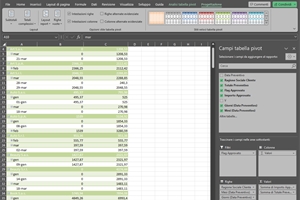 Utilizzo delle tabelle pivot nel corso 